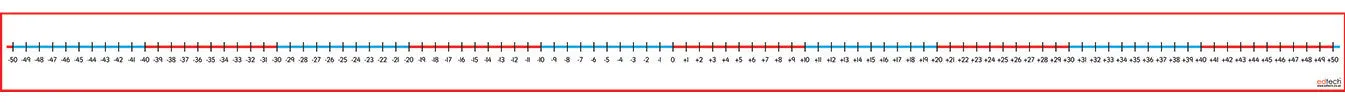 Desktop Number Line -50 to  50 pk 5
